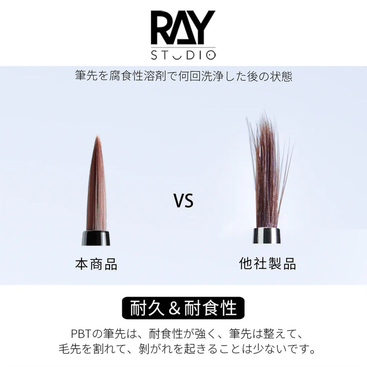 Ray Studio Modeling Brush Scriptliner