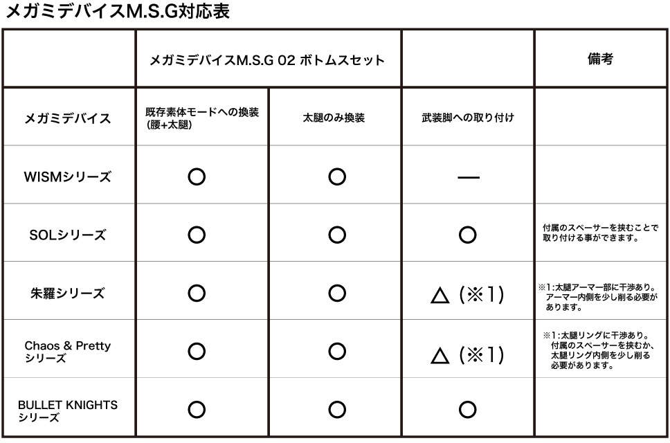 Megami Device - 1/1 M.S.G 02 Bottoms Set Skin Color A