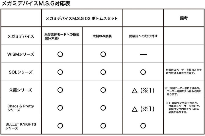 Megami Device - 1/1 M.S.G 02 Bottoms Set Skin Color A